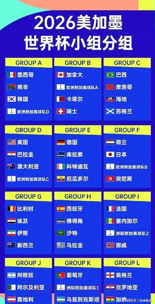 2026美加墨世界杯球队名单怎么看 2026美加墨世界杯球队名单怎么看