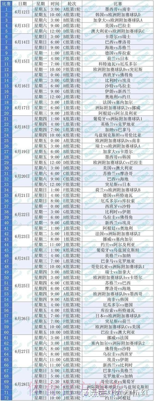 2026美加墨世界杯强队排名什么时候开始