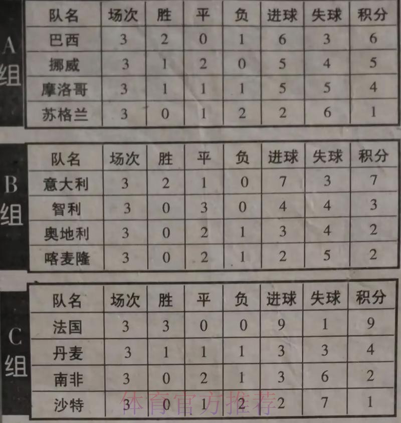 世界杯积分榜怎么查 世界杯积分榜怎么查