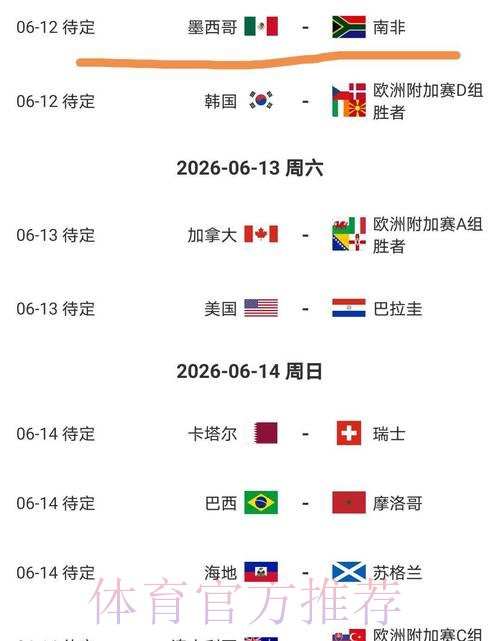 2026美加墨世界杯热门球队更新